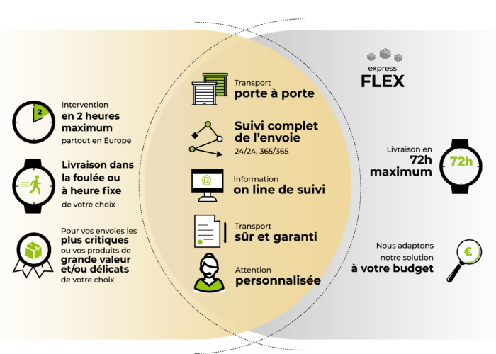 diapo2_Plan de travail 1