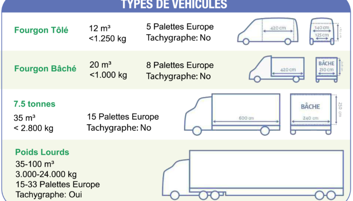 types de vehicules
